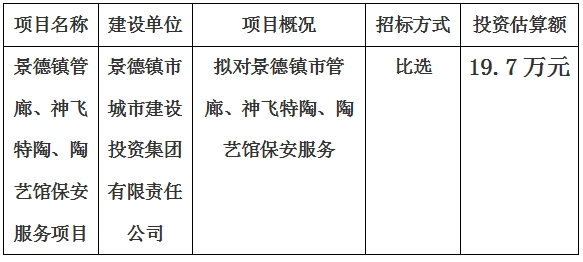 景德鎮市管廊、神飛特陶、陶藝館保安服務項目計劃公告　
